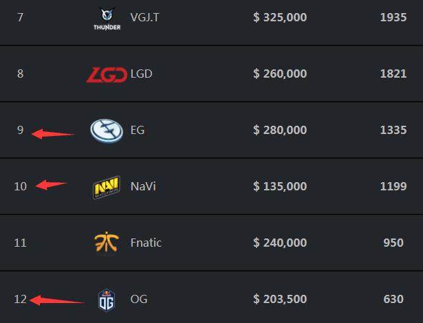 打法巨变？吧友们认为Yagao替补Scout出征S赛后 LNG取得什么成绩？