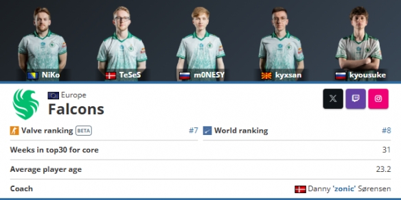 9INE , OG , PARIVISION , 和 Iberian Soul 资格赛晋级 StarLadder StarSeries Fall 2025